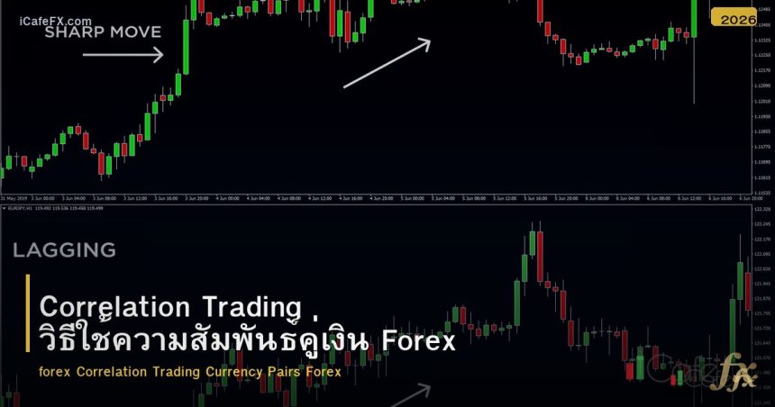 Correlation Trading วิธีใช้ความสัมพันธ์คู่เงิน Forex
