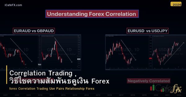 Correlation Trading วิธีใช้ความสัมพันธ์คู่เงิน Forex