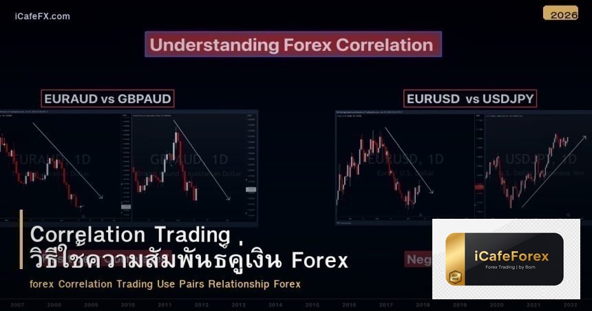 Correlation Trading วิธีใช้ความสัมพันธ์คู่เงิน Forex