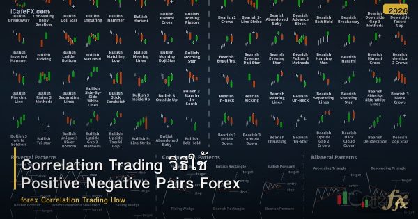 Correlation Trading วิธีใช้ Positive Negative Pairs Forex