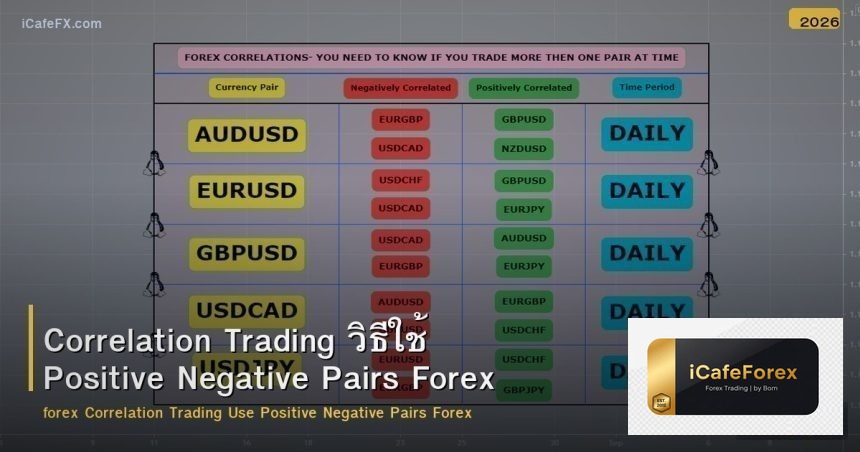 Correlation Trading วิธีใช้ Positive Negative Pairs Forex