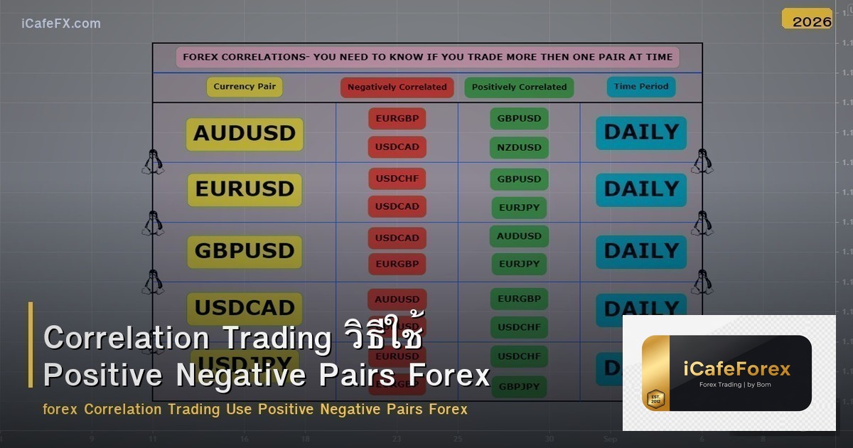 Correlation Trading วิธีใช้ Positive Negative Pairs Forex