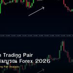 Correlation Trading Pair คู่มือฉบับสมบูรณ์ Forex 2026