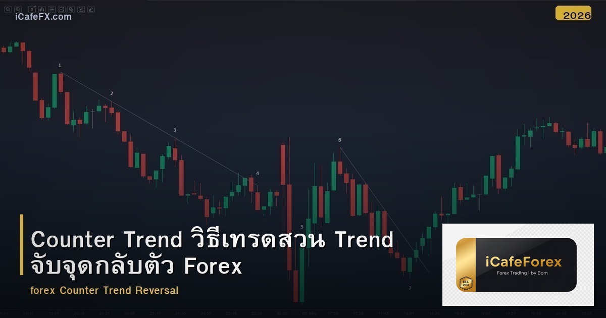 Counter Trend วิธีเทรดสวน Trend จับจุดกลับตัว Forex