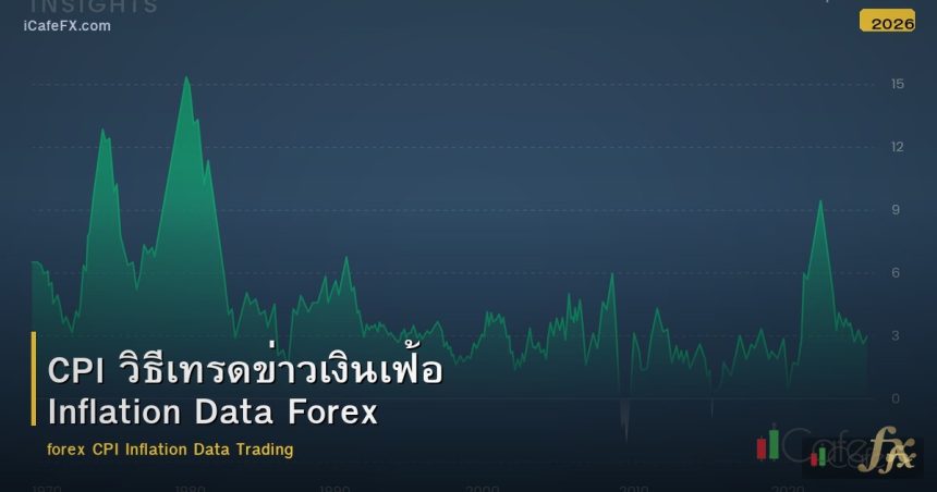 CPI วิธีเทรดข่าวเงินเฟ้อ Inflation Data Forex