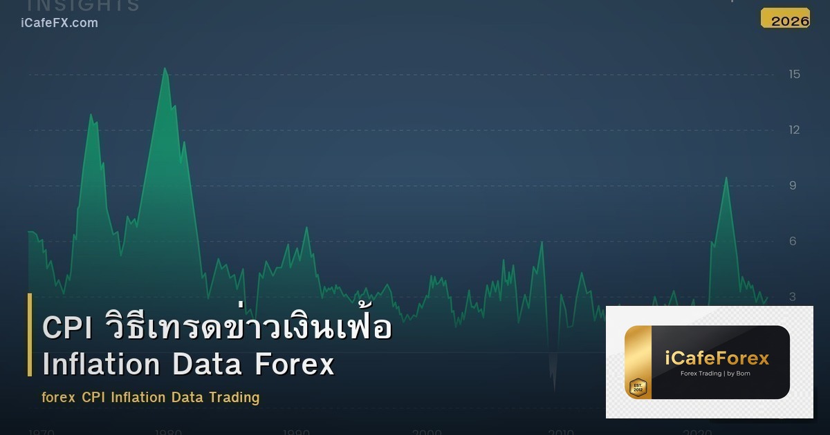 CPI วิธีเทรดข่าวเงินเฟ้อ Inflation Data Forex
