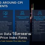 CPI Inflation Data วิธีเทรดตาม Consumer Price Index Forex