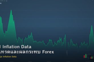 CPI Inflation Data วิธีเทรดและผลกระทบ Forex