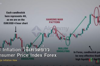 CPI Inflation วิธีเทรดข่าว Consumer Price Index Forex