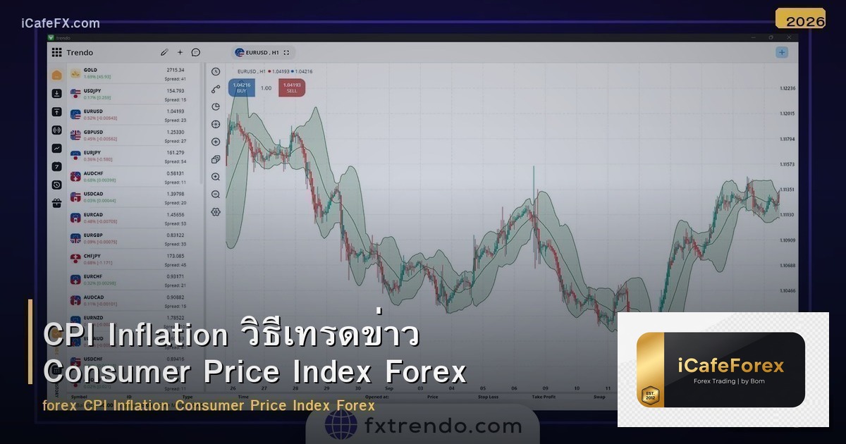 CPI Inflation วิธีเทรดข่าว Consumer Price Index Forex