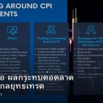 CPI เงินเฟ้อ ผลกระทบต่อตลาด Forex และกลยุทธ์เทรด
