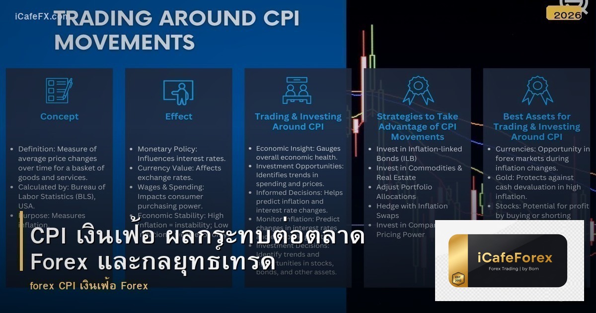 CPI เงินเฟ้อ ผลกระทบต่อตลาด Forex และกลยุทธ์เทรด