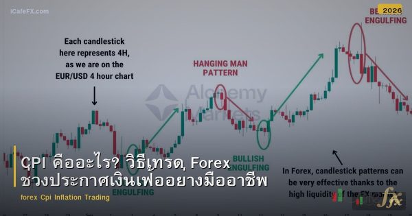 CPI คืออะไร? วิธีเทรด Forex ช่วงประกาศเงินเฟ้ออย่างมืออาชีพ
