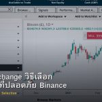 Crypto Exchange วิธีเลือก Exchange ที่ปลอดภัย Binance