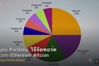 Crypto Portfolio วิธีจัดพอร์ต Bitcoin Ethereum Altcoin