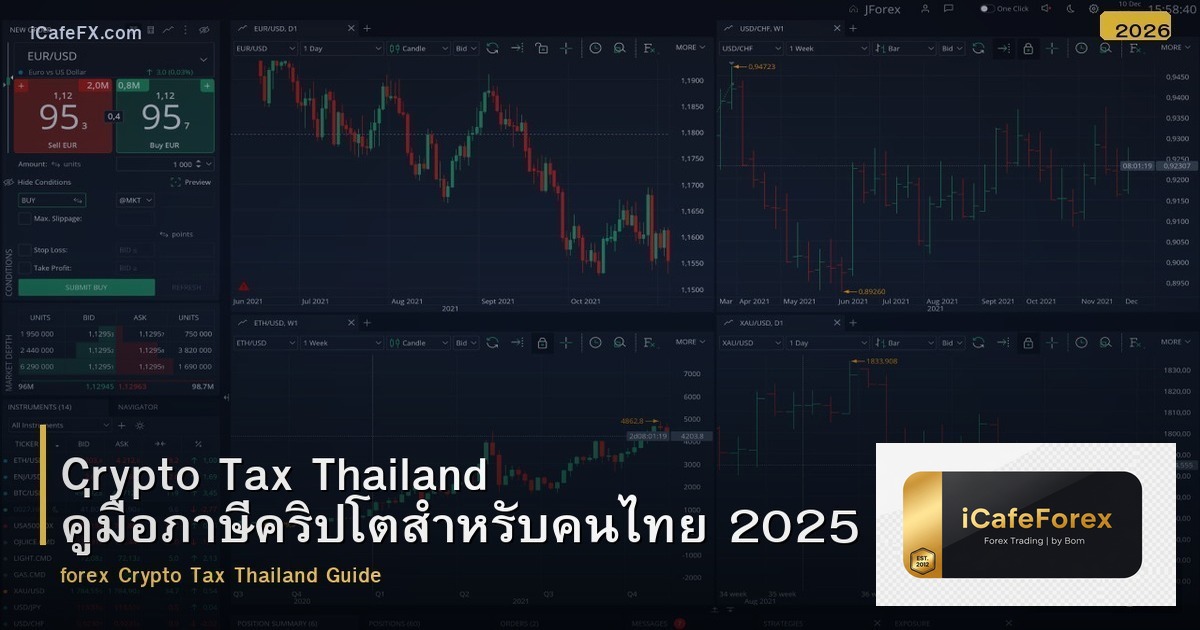 Crypto Tax Thailand คู่มือภาษีคริปโตสำหรับคนไทย 2025
