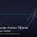 Cup and Handle Pattern วิธีเทรด Continuation Forex
