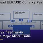 Currency Pair วิธีอ่านคู่เงิน Base Quote Major Minor Exotic
