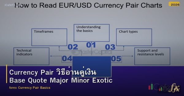 Currency Pair วิธีอ่านคู่เงิน Base Quote Major Minor Exotic