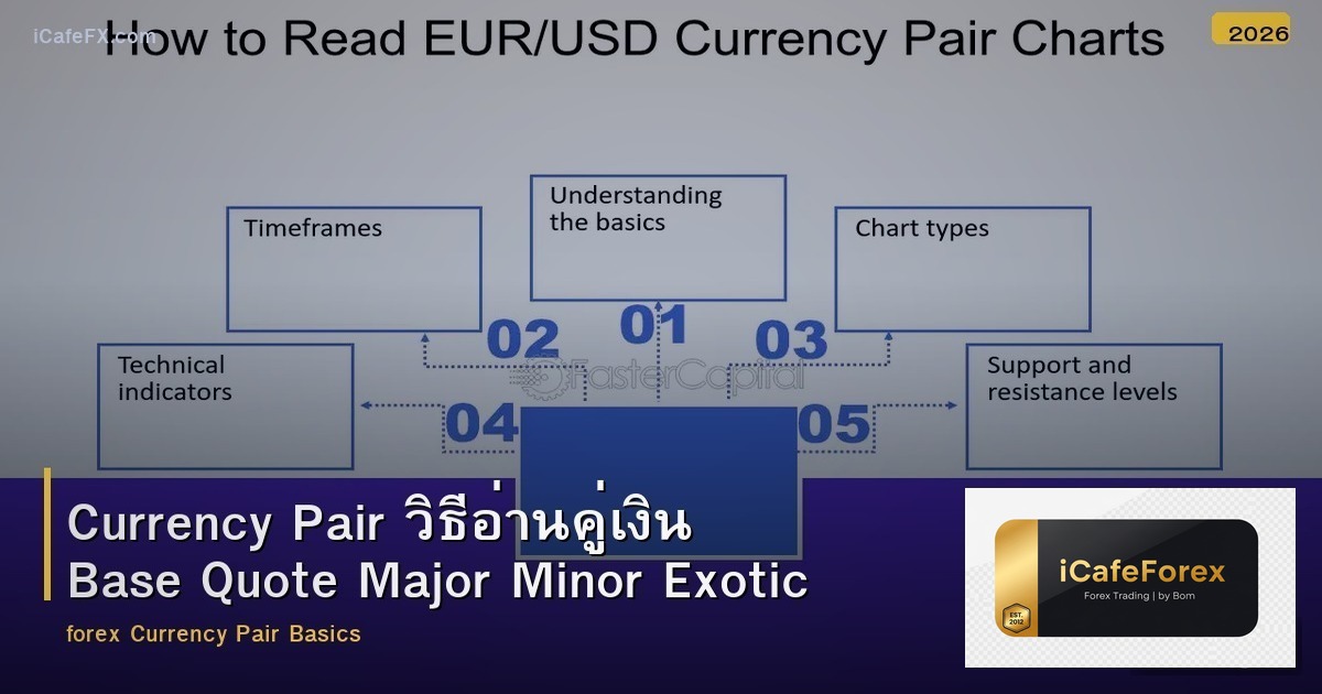 Currency Pair วิธีอ่านคู่เงิน Base Quote Major Minor Exotic