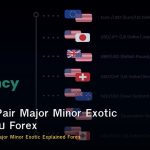 Currency Pair Major Minor Exotic อธิบายครบ Forex