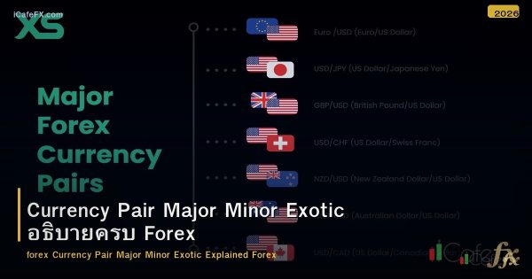 Currency Pair Major Minor Exotic อธิบายครบ Forex