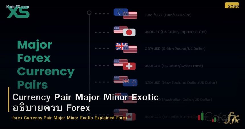 Currency Pair Major Minor Exotic อธิบายครบ Forex