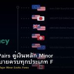 Currency Pairs คู่เงินหลัก Minor Exotic อธิบายครบทุกประเภท Forex