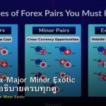 คู่เงิน Forex Major Minor Exotic คืออะไร? อธิบายครบทุกคู่