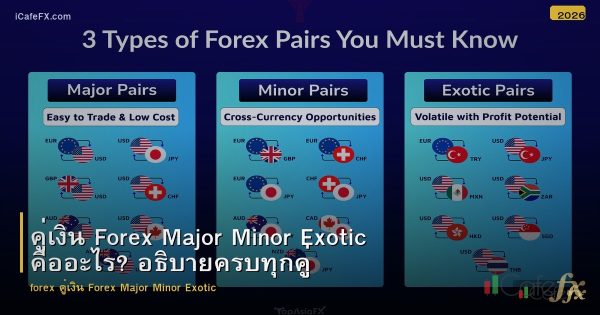 คู่เงิน Forex Major Minor Exotic คืออะไร? อธิบายครบทุกคู่