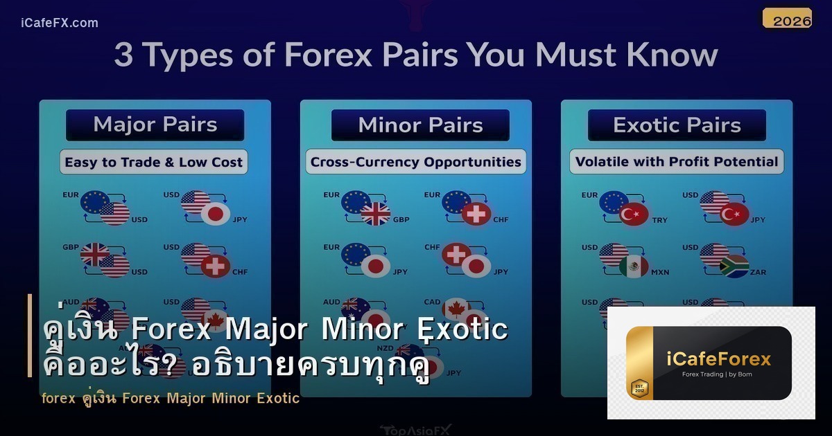 คู่เงิน Forex Major Minor Exotic คืออะไร? อธิบายครบทุกคู่