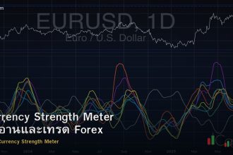 Currency Strength Meter วิธีอ่านและเทรด Forex
