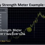 Currency Strength Meter วิธีใช้ตัววัดความแข็งค่าเงิน Forex