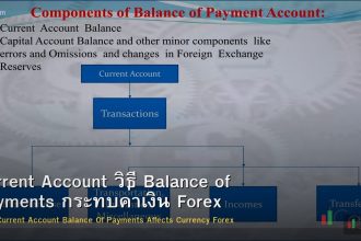 Current Account วิธี Balance of Payments กระทบค่าเงิน Forex