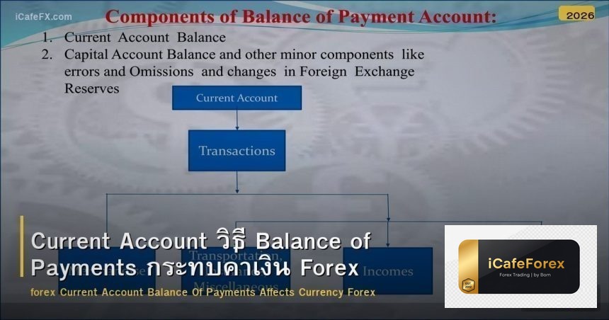 Current Account วิธี Balance of Payments กระทบค่าเงิน Forex