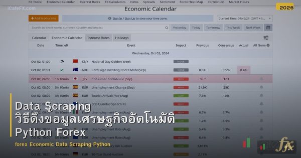 Data Scraping วิธีดึงข้อมูลเศรษฐกิจอัตโนมัติ Python Forex