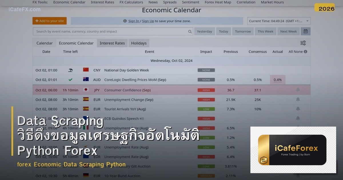 Data Scraping วิธีดึงข้อมูลเศรษฐกิจอัตโนมัติ Python Forex