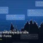 DAX วิเคราะห์ดัชนีหุ้นเยอรมัน GER40 CFD Forex