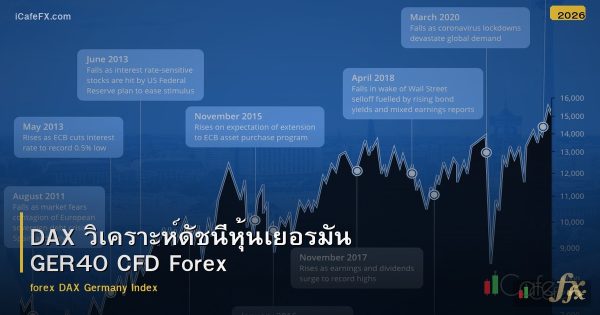 DAX วิเคราะห์ดัชนีหุ้นเยอรมัน GER40 CFD Forex