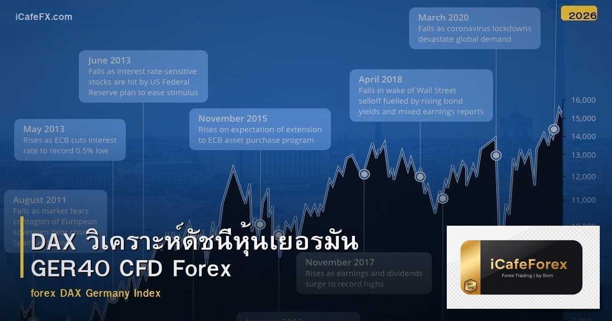 DAX วิเคราะห์ดัชนีหุ้นเยอรมัน GER40 CFD Forex