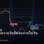 Day Trading กลยุทธ์เทรดรายวันปิดจบภายในวัน Forex