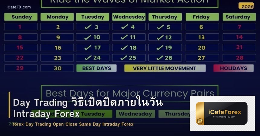Day Trading วิธีเปิดปิดภายในวัน Intraday Forex