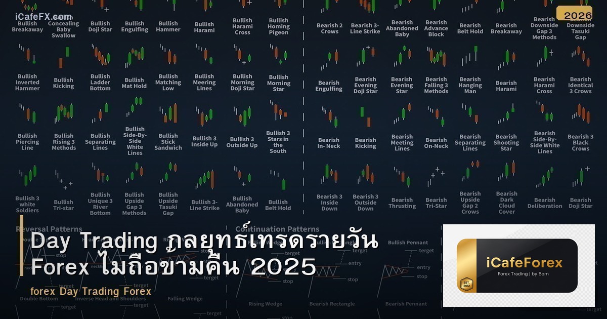Day Trading กลยุทธ์เทรดรายวัน Forex ไม่ถือข้ามคืน 2025