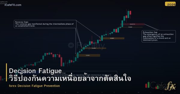 Decision Fatigue วิธีป้องกันความเหนื่อยล้าจากตัดสินใจ