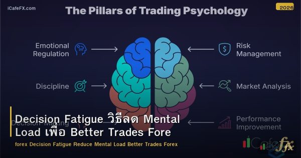 Decision Fatigue วิธีลด Mental Load เพื่อ Better Trades Forex