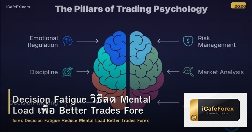 Decision Fatigue วิธีลด Mental Load เพื่อ Better Trades Forex