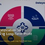 Delayed Gratification วิธี Patience นำสู่ Long-Term Profit Forex
