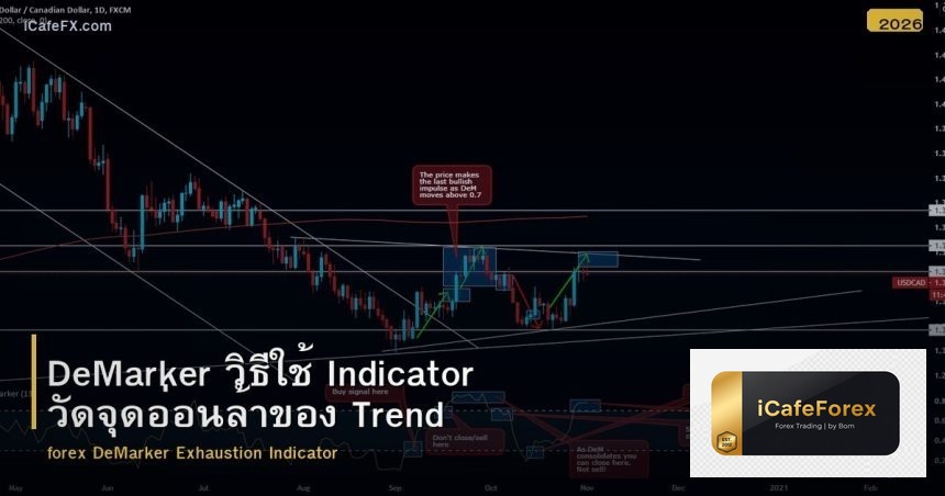 DeMarker วิธีใช้ Indicator วัดจุดอ่อนล้าของ Trend
