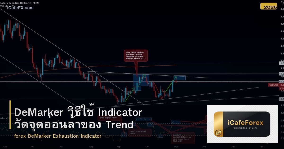 DeMarker วิธีใช้ Indicator วัดจุดอ่อนล้าของ Trend