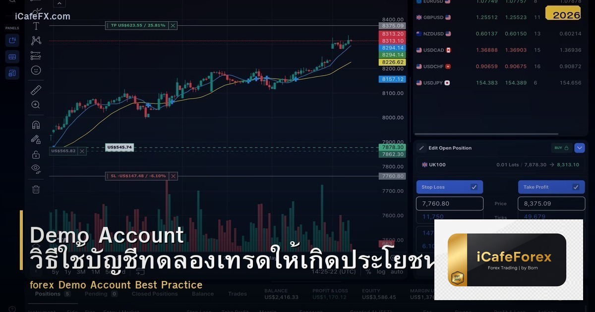 Demo Account วิธีใช้บัญชีทดลองเทรดให้เกิดประโยชน์